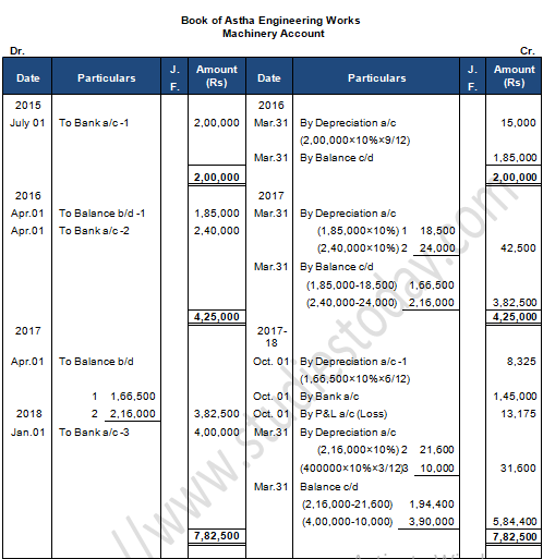 TS Grewal Accountancy Class 11 Solution Chapter 14 Depreciation